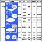 シーリングライト led 薄型 軽量 4.5畳 6畳 8畳 LEDシーリングライト 照明器具 天井照明 ワンタッチ取り付け リモコン 常夜灯 音声操作 タイプ選択 CLG-DX-X-VC thumbnail 16