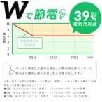 シーリングライト led 8畳 調光 省エネ 節電モード搭載 照明器具 led照明器具 リビング照明 おしゃれ 取付簡単 アイリスオーヤマ CEP8D-7.0 * 安心延長保証対象 thumbnail 14