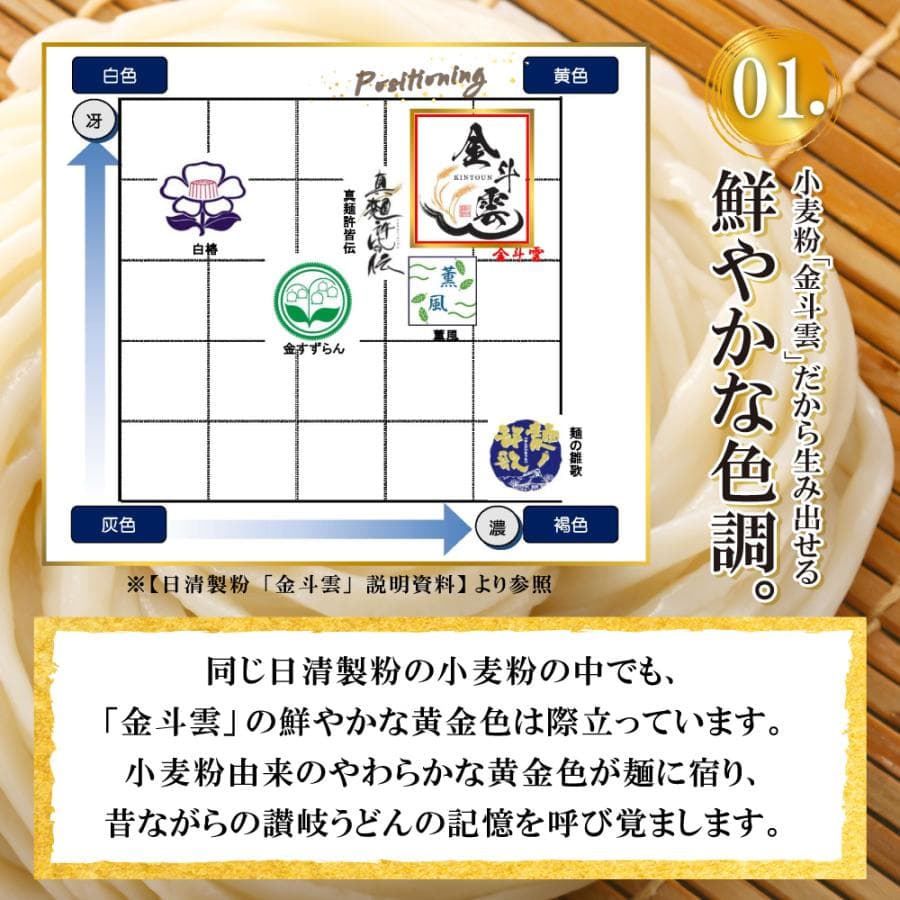 讃岐うどん 日清製粉(株)の小麦粉「金斗雲」使用 2種から選べる 大盛り8人前 大盛り6人前だし醤油付セット 麺250g 生うどん 鎌田醤油 生麺 thumbnail 7