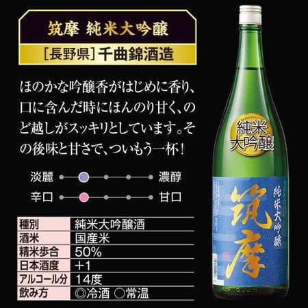 酒 日本酒 純米大吟醸酒 純米吟醸酒 全国 6酒蔵 至福 純米系 飲みくらべ 一升瓶 6本組 第5弾 1800ml お中元 敬老の日 父の日 ギフト プレゼント thumbnail 3