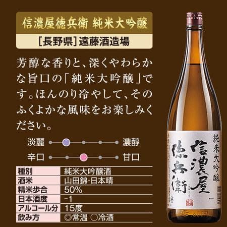 酒 日本酒 純米大吟醸酒 純米吟醸酒 全国 6酒蔵 至福 純米系 飲みくらべ 一升瓶 6本組 第5弾 1800ml お中元 敬老の日 父の日 ギフト プレゼント thumbnail 5