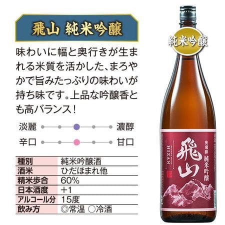 酒 日本酒 純米大吟醸酒 純米吟醸酒 全国 6酒蔵 至福 純米系 飲みくらべ 一升瓶 6本組 第5弾 1800ml お中元 敬老の日 父の日 ギフト プレゼント thumbnail 7