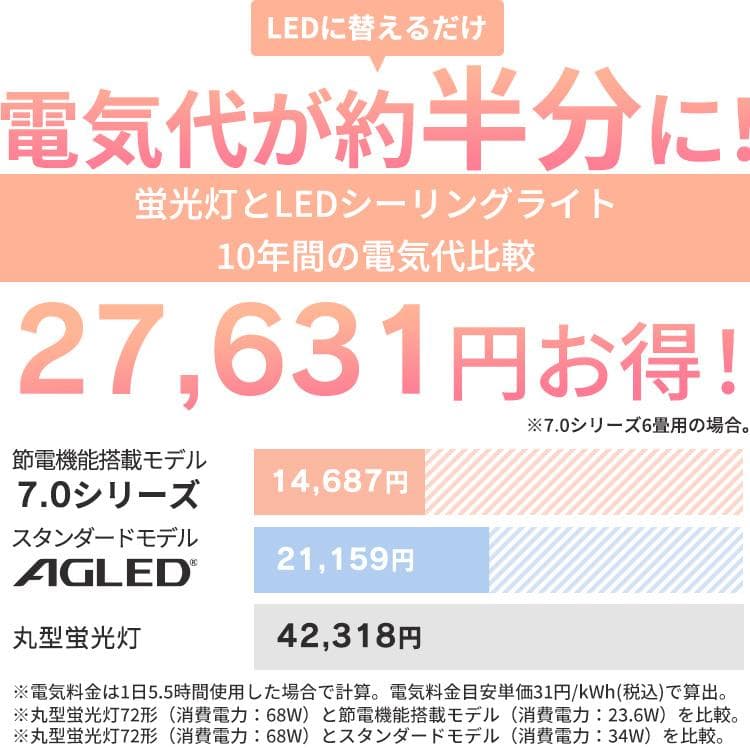 シーリングライト led 8畳 調光 省エネ 節電モード搭載 照明器具 led照明器具 リビング照明 おしゃれ 取付簡単 アイリスオーヤマ CEP8D-7.0 * 安心延長保証対象 thumbnail 2