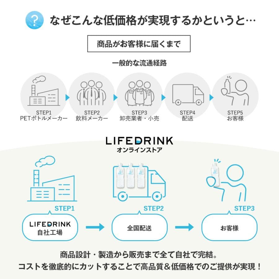 水  500ml×48本 ミネラルウォーター【 彩水 -あやみず- 】軟水 天然水 ペットボトル ラベルレス お水 最短翌日お届け 国産 thumbnail 11