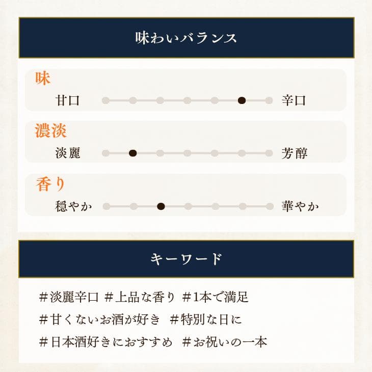 日本酒 獺祭 だっさい 純米大吟醸 磨き 二割三分 感謝 木箱 入り 1800ml  株式会社獺祭 お中元 ギフト thumbnail 3