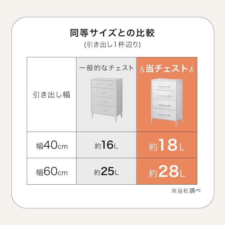 チェスト 5段 奥行き30cm 白 幅60 おしゃれ タンス 衣類収納 キャビネット 収納 布製 ファブリック 脚付 衣類 シンプル 北欧 スリム 引き出し 大容量 thumbnail 9