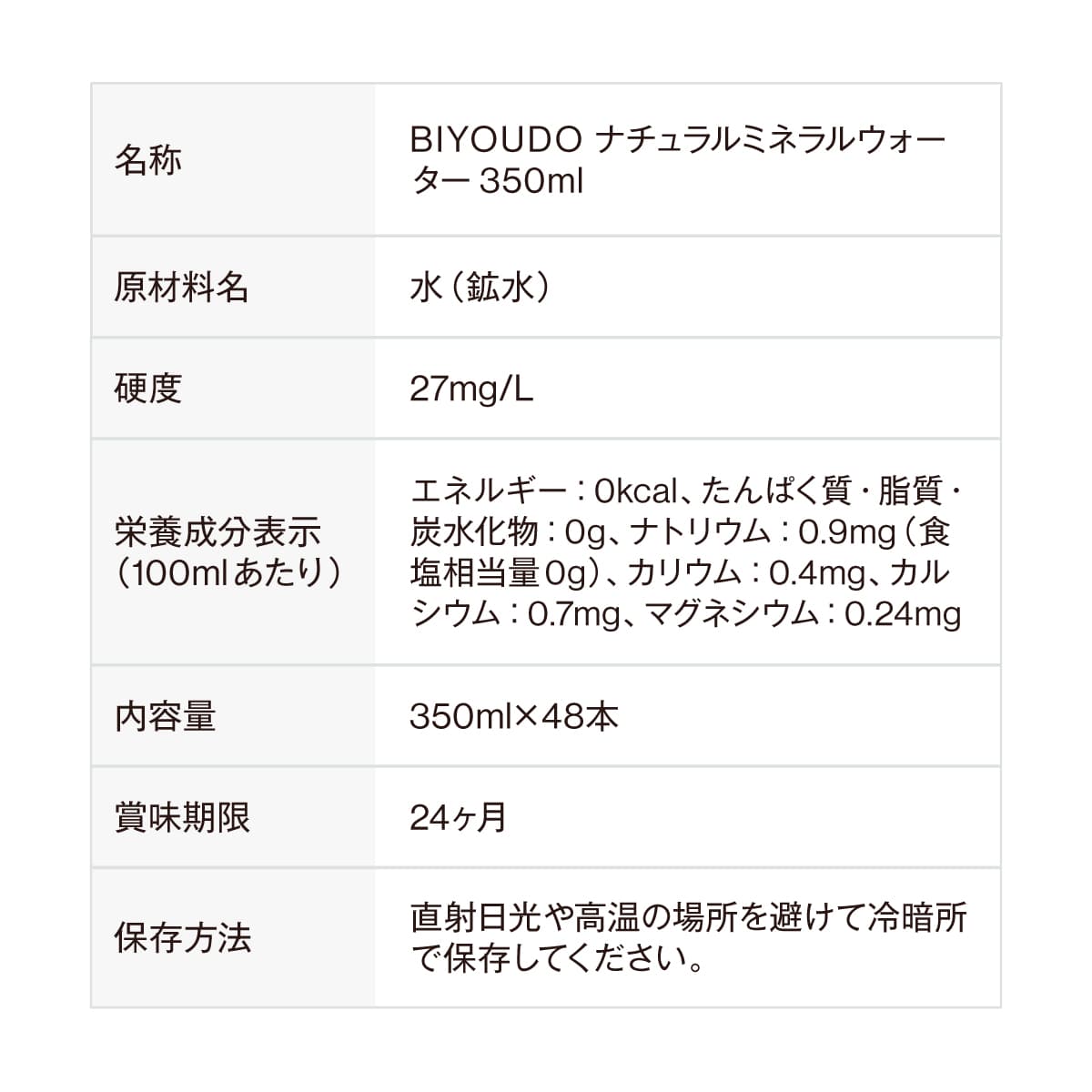 水 ナチュラルミネラルウォーター BIYOUDO シリカ水 500ml×42本 350ml×48本 天然水 国産 軟水 美陽堂 silica water thumbnail 19