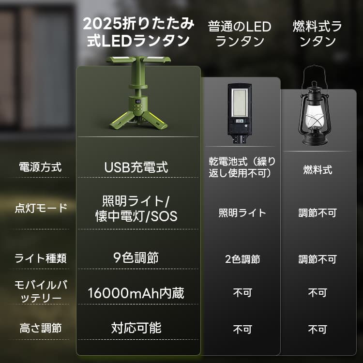 折りたたみ式 ランタン LEDライト 充電式 高輝度 16000mAh 80時間連続点灯 小型 軽量 9色調整 防災 停電対策 防水 アウトドア 釣り 登山 野外 コンパクト thumbnail 5