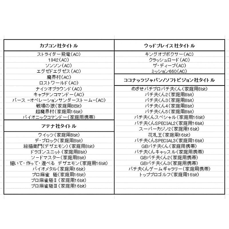 レトロビット ジェネレーション2 レトロゲーム ソフト 42タイトル内蔵 クラシックミニ ファミコン スーパーファミコン アーケード ゲーム機 JNNEX-2 RETROBIT 【送料無料】 【最強翌日配送】 thumbnail 2
