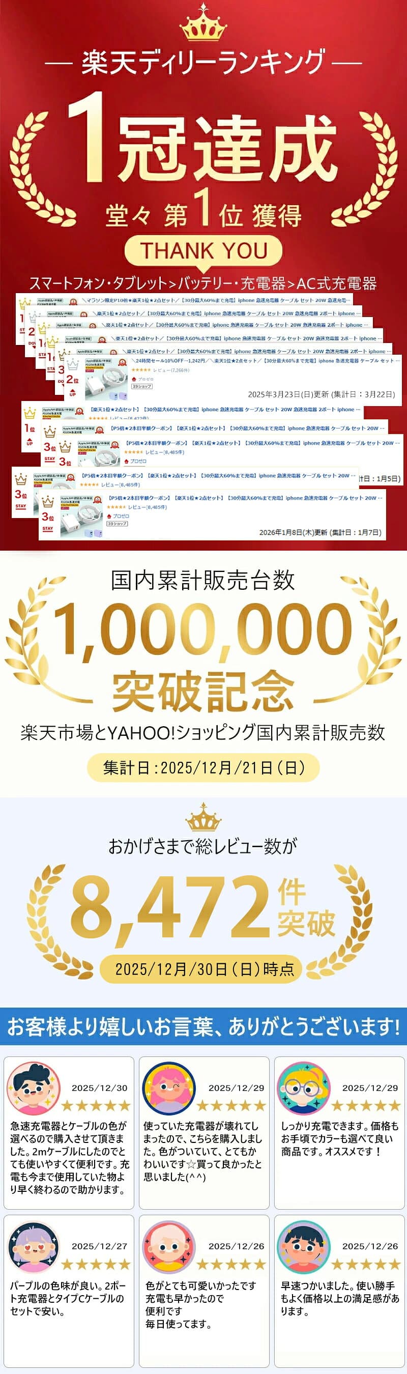 【6％OFFクーポン＆セット購入がお得★2個目半額OFF】iphone 急速充電器 ケーブル セット 20W 急速充電器 2ポート iphone17充電器 iphone 充電 コード 純正 タイプCケーブル pd充電器 PD対応 ACアダプター iphone15充電器 タイプC充電器 スマホ 充電器 USBコンセント thumbnail 2