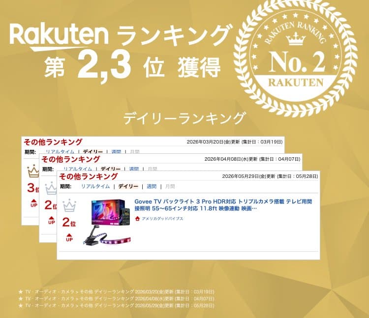 【クーポン配信中】Govee TV バックライト 3 Pro HDR対応 トリプルカメラ搭載 テレビ用間接照明 55〜65インチ対応 11.8ft 映像連動 映画鑑賞 ゲーミング 室内用 H66A0 Govee TV Backlight 3 Pro with HDR Triple Camera thumbnail 2