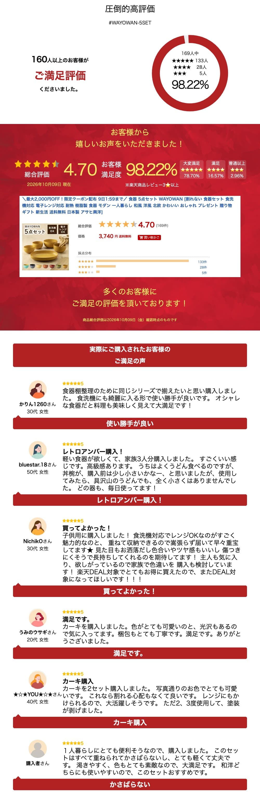 ＼最大2,000円OFF！限定クーポン配布 9日1:59まで／ 食器 5点セット WAYOWAN [割れない 食器セット 食洗機対応 電子レンジ対応 耐熱 樹脂製 食器 モダン 一人暮らし 和風 洋風 北欧 かわいい おしゃれ プレゼント 贈り物 ギフト 新生活 送料無料 日本製 アサヒ興洋] thumbnail 3