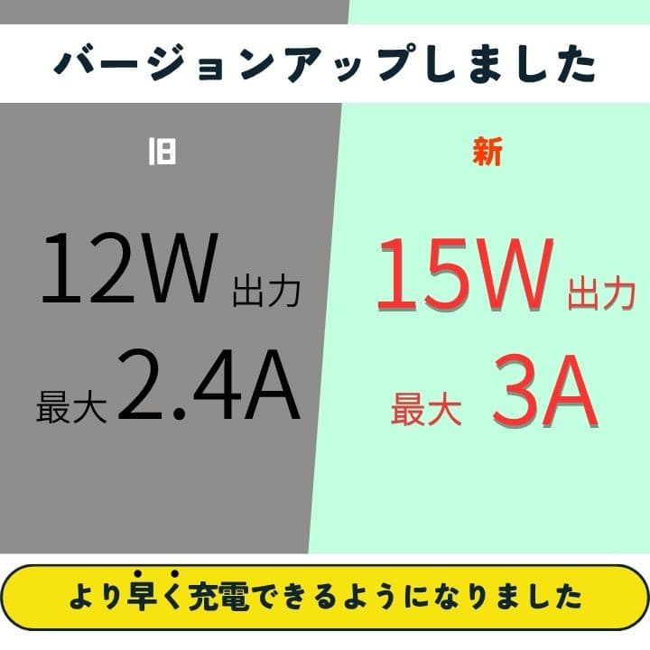 モバイルバッテリー コンパクト 5000mAh 15W 大容量 軽量 小型 薄型 充電器 Type-C×1 USB-A×1 合計2ポート 高速充電 急速充電 携帯充電 PSE適合 iPhone スマートフォン タイプC 充電 非常 災害 充電池 スマホ充電対応 ELECOM［DE-C45-5000］ thumbnail 3