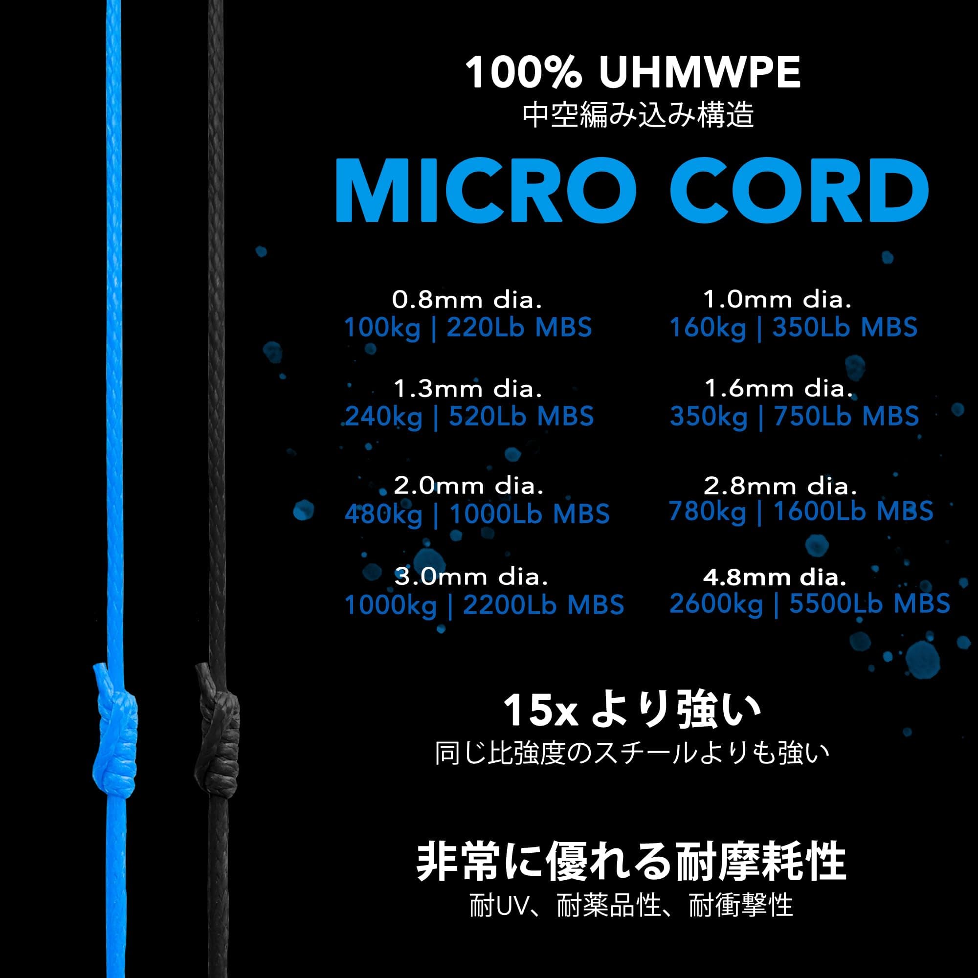 emma kites 100% UHMWPE 超高強度ポリエチレン繊維コード 0.8mm直径 x 31Mロール 100kg / 220lb強度 ウーピースリング自作 ガイロープ ハンモック設営 ロープワーク ハイキング アウトドア使用 高強度 ブラック thumbnail 3