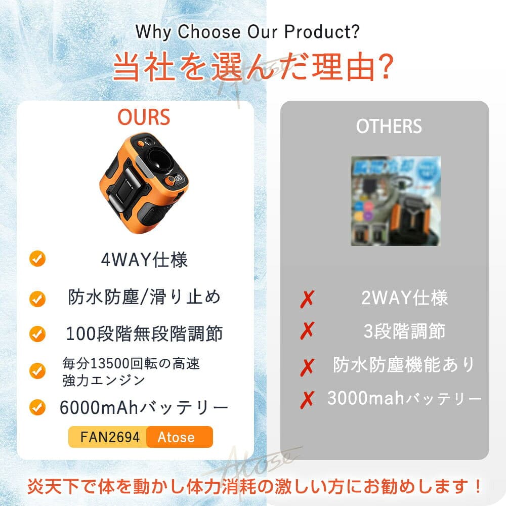 Point×10★8/4 20:00~暑さ対策グッズ 最強★ 扇風機 腰掛け扇風機 首掛け 羽なし 腰ベルトファン 空調ファン 100段階風量 6000mAh大容量 静音 軽量 サーキュレーター ハンズフリー 現場作業員熱中症対策グッズ 携帯扇風機 高温対策 室外作業 ウエストファン 腰掛けファン thumbnail 3