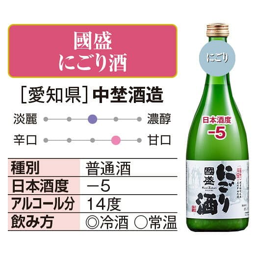 日本酒 純米大吟醸酒 純米酒 本醸造酒 普通酒 利酒師が 選ぶ 甘口 地酒 飲み比べ セット 6本組 第2弾 720ml 敬老の日 父の日 ギフト プレゼント thumbnail 2
