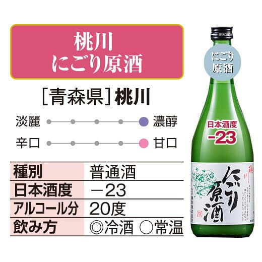 日本酒 純米大吟醸酒 純米酒 本醸造酒 普通酒 利酒師が 選ぶ 甘口 地酒 飲み比べ セット 6本組 第2弾 720ml 敬老の日 父の日 ギフト プレゼント thumbnail 3
