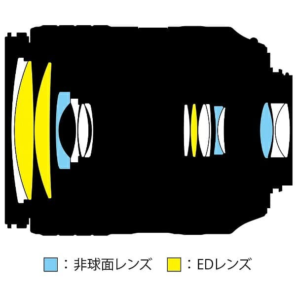Nikon｜ニコン カメラレンズ AF-S DX NIKKOR 18-300mm f/3.5-6.3G ED VR APS-C用 NIKKOR（ニッコール） ブラック [ニコンF /ズームレンズ][AFSDXVR18300G6.3] thumbnail 3