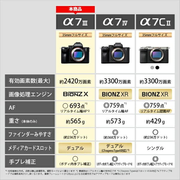 SONY｜ソニー α7III ミラーレス一眼カメラ ブラック ILCE-7M3 [ボディ単体][ILCE7M3] thumbnail 3