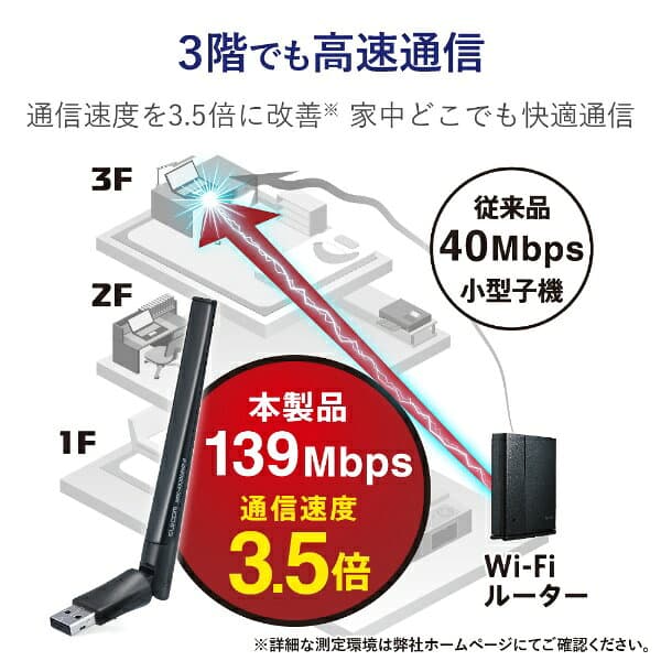 ELECOM｜エレコム 無線LAN子機 USB-A接続 433＋150Mbps (Mac/Windows11対応) ブラック WDC-433DU2H2-B [Wi-Fi 5(ac)][WDC433DU2H2B] thumbnail 3