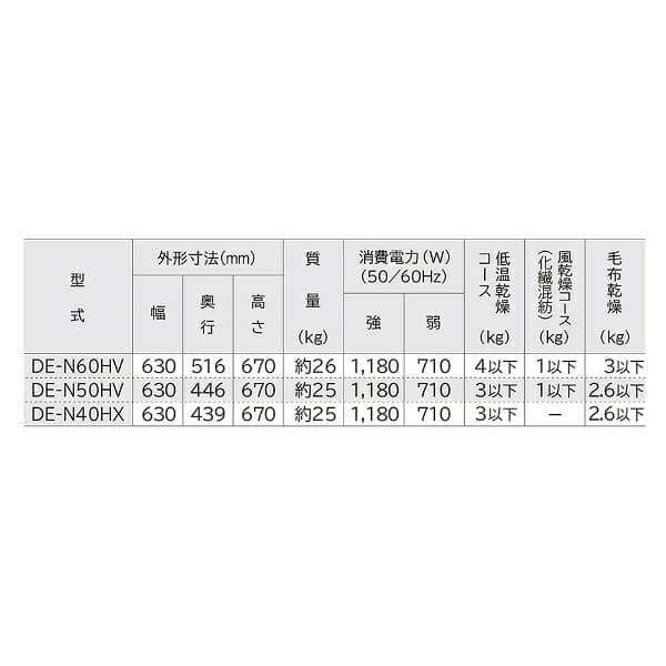 【エントリーで最大全額ポイント還元｜10/11まで】 日立｜HITACHI 衣類乾燥機 ピュアホワイト DE-N60HV-W [乾燥容量6.0kg /電気式(50Hz/60Hz共用)] thumbnail 3