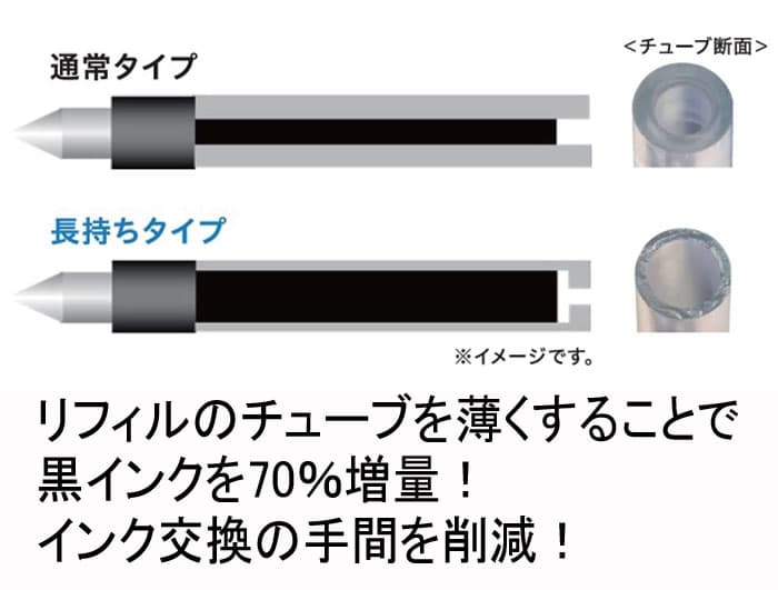 【100円クーポン配布中】 ジェットストリーム替芯 従来品比容量70%増 『長持ちリフィル』 黒10本セット 0.5mm SXR-ML-05 替え芯セット 【送料無料】三菱鉛筆 SXR-80-05互換 多機能・多色ボールペン用 ボールペン替芯 thumbnail 3
