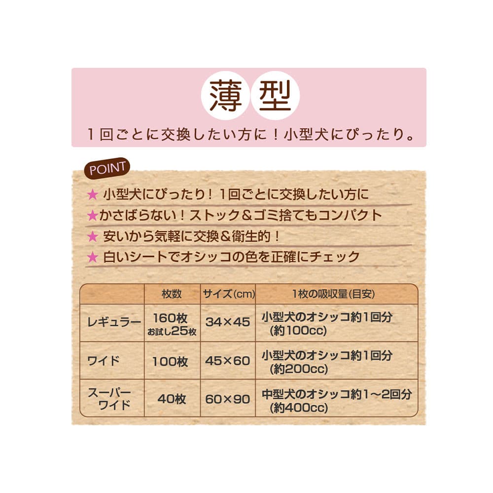 国産ペットシーツ　ワイド　薄型100枚　＆　厚型40枚　お一人様1点限り　関東当日便 thumbnail 2