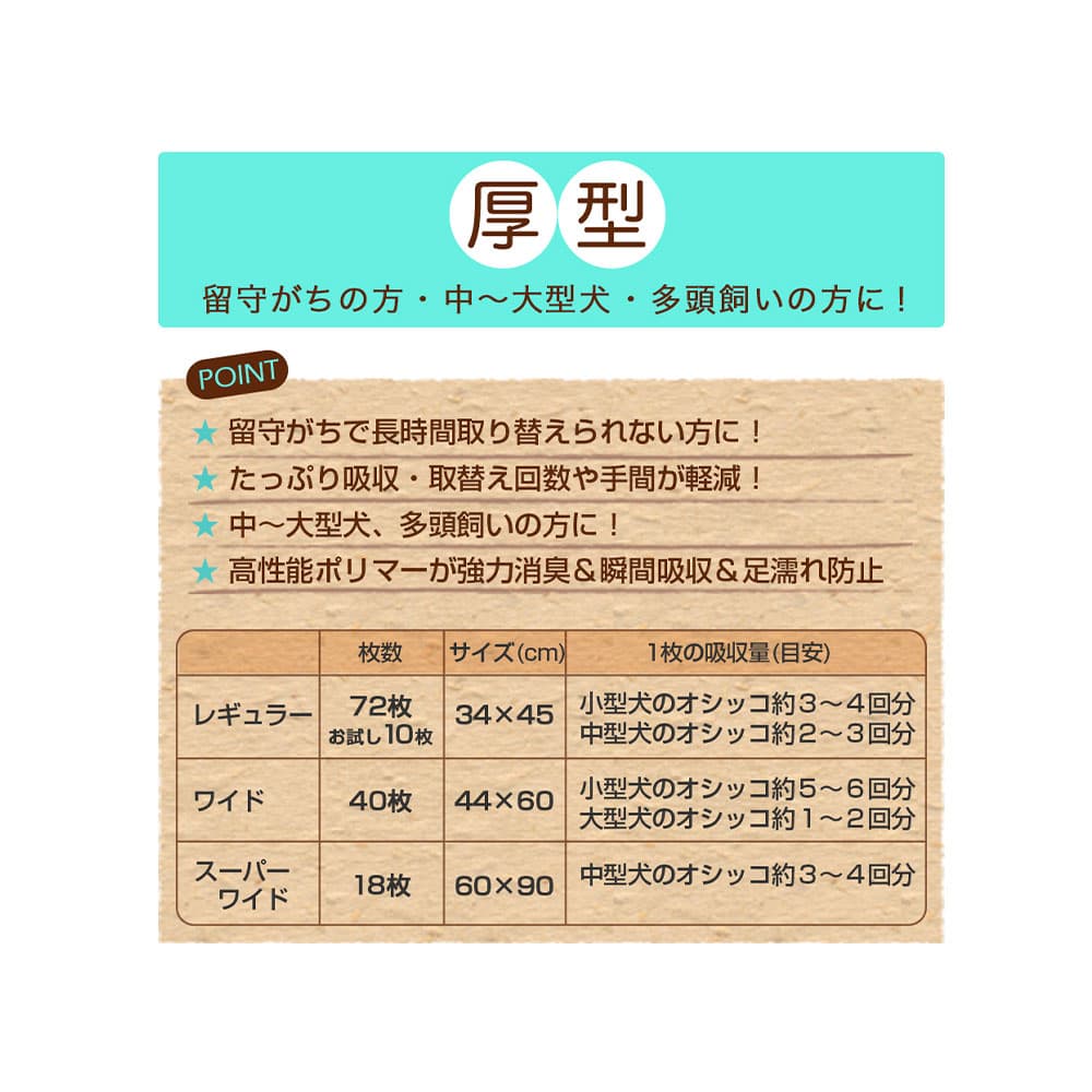 国産ペットシーツ　ワイド　薄型100枚　＆　厚型40枚　お一人様1点限り　関東当日便 thumbnail 3