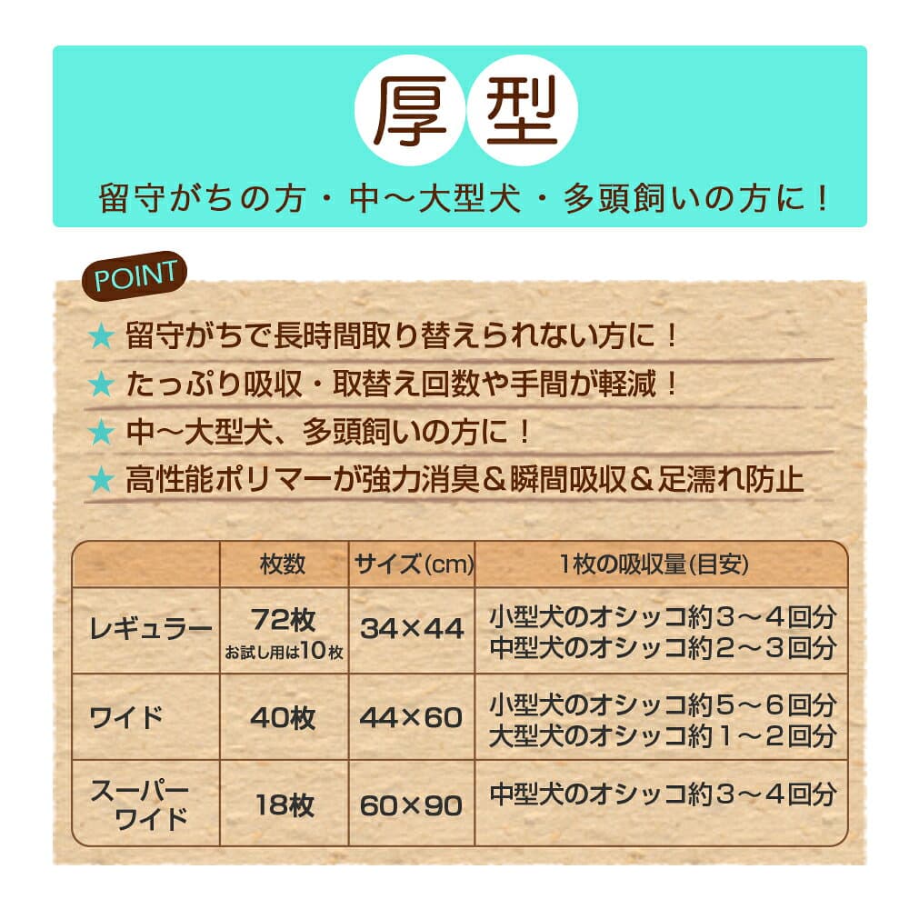 国産ペットシーツ　厚型　ワイド　40枚×4袋　ペットシーツ・ペットシート　お一人様1点限り thumbnail 3
