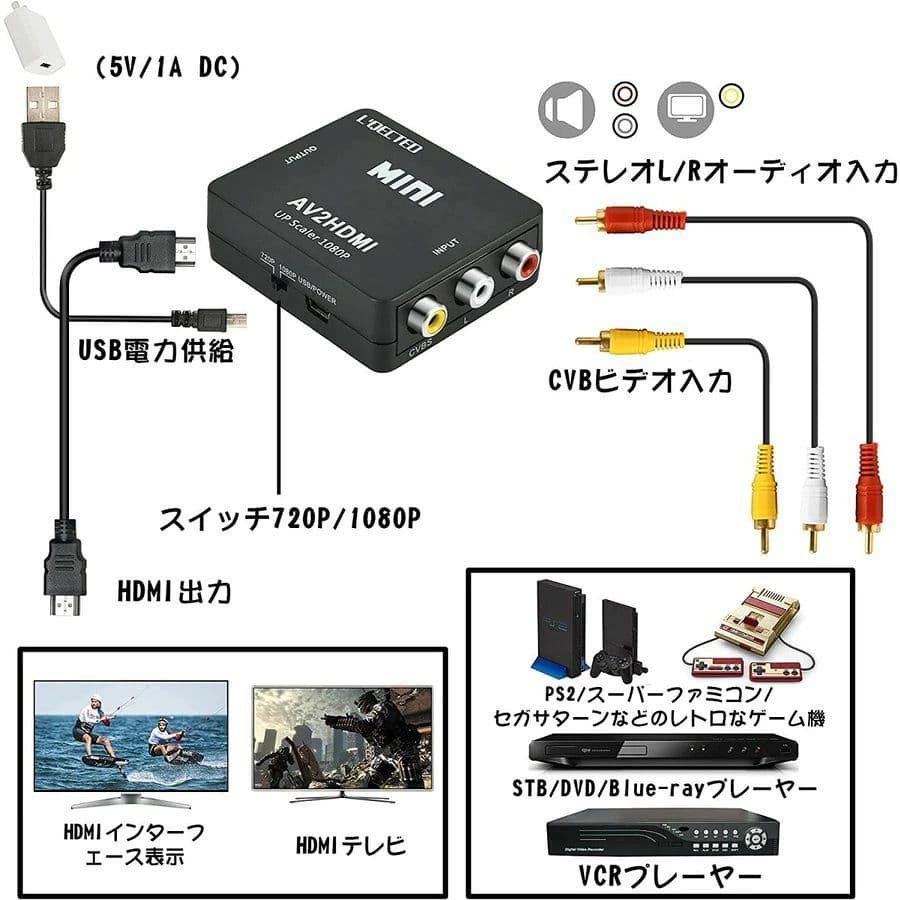 RCA to HDMI変換アダプターhdmi変換コンバーターGANAAV to HDMI変換器アナログHDMIケーブルRCAケーブルUSBケーブル付き 3色ピン 赤 黄白 thumbnail 3