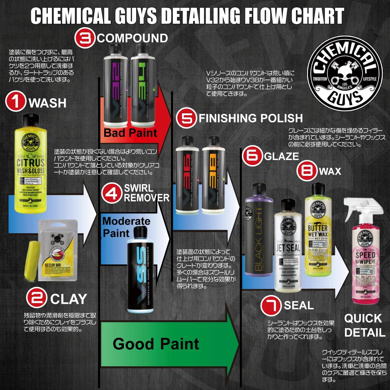 カーシャンプー：Bug & Tar Heavy Duty Car Wash Shampoo 16oz　CHEMICAL GUYS ケミカルガイズ　洗車用品　カーメンテナンス　　カー用品　カーケア thumbnail 3