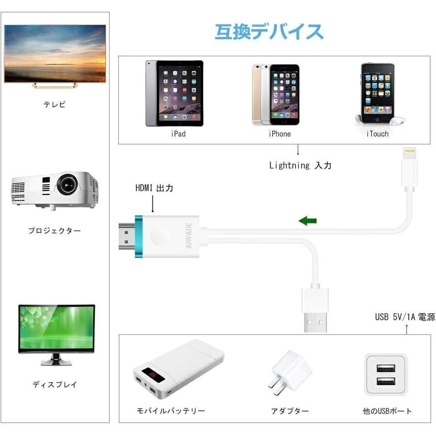 Iphone HDMI 変換ケーブル アイフォン 変換アダプター Lightning to HDMI接続アダプタ iPhoneテレビ変換ケーブル ライトニング HDMI変換アダプター thumbnail 3