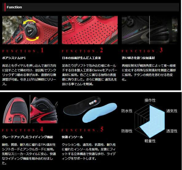 ☆* 正規取扱店【elf】エルフシューズ EL016 シンテーゼ16　synthese16　BOA ライディングシューズ 広島化成　オートバイ用　 スニーカー ツーリング　靴　人気【バイク用品】 thumbnail 2