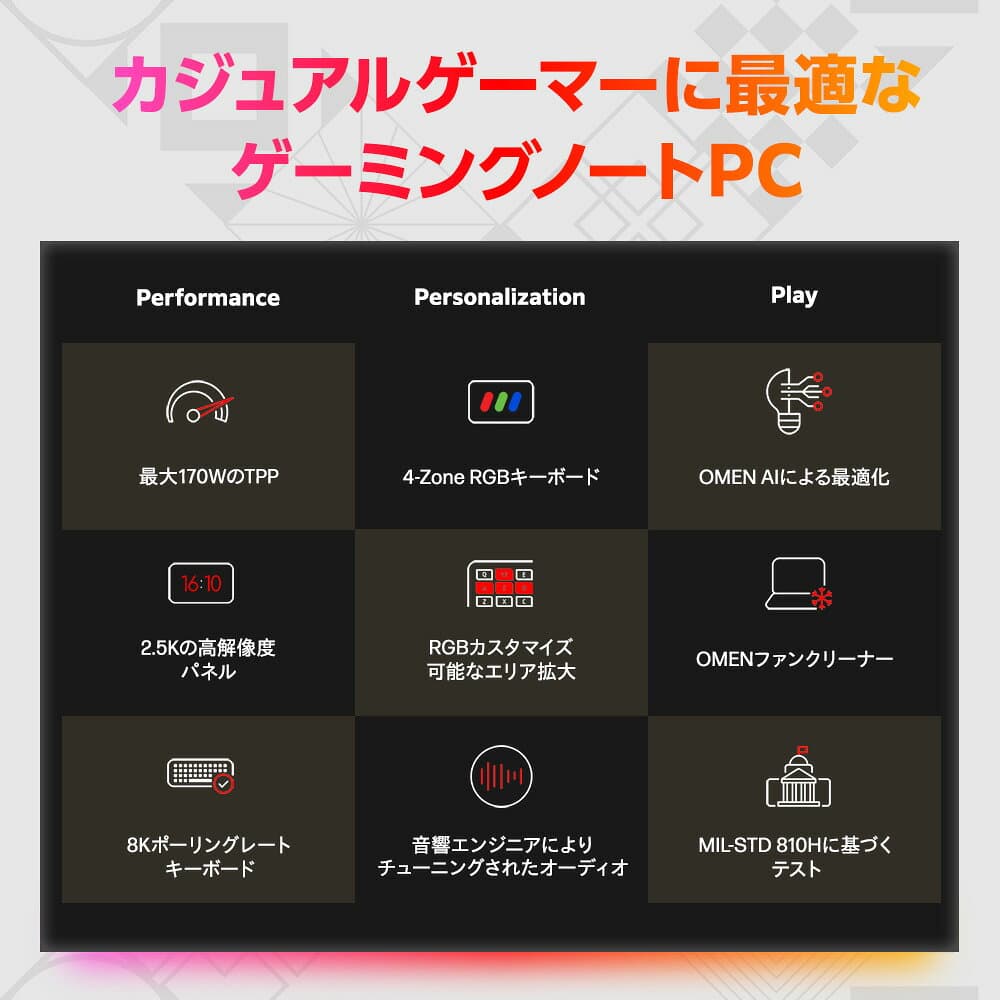 【HP大決算祭り ～10/9（金） 9:59まで】【HP公式】ゲーミング PC ノートパソコン 新品 HyperX OMEN 15-ga 15.3インチ インテル Core i7-14650HX プロセッサー 16GB 1TB RTX 5060 Laptop 180Hz 1年保証 転送不可 (型番:E0DX2PA) thumbnail 3