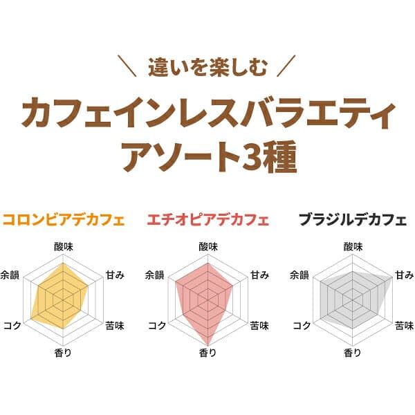 カフェインレス デカフェ ドリップコーヒー 50袋 50杯 3種 アソート セット (コロンビア20袋 ブラジル20袋 エチオピア10袋 ) 中深煎り ドリップバッグ コーヒー粉 珈琲 ドリップパック 送料無料 thumbnail 3