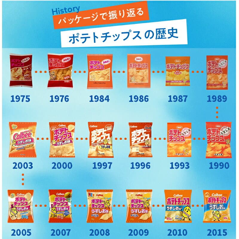カルビー ポテトチップス BIGBAG(ビッグバッグ) 160g うすしお味 1ケース(12袋) thumbnail 2