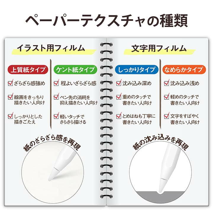【お買い物マラソン 連動ポイントアップ】エレコム iPad mini 第6世代 2021年モデル 用 フイルム 紙心地 反射防止 上質紙 簡単貼付 iPad mini 第6世代 液晶 保護フィルム ELECOM TB-A21SFLPL-G thumbnail 3