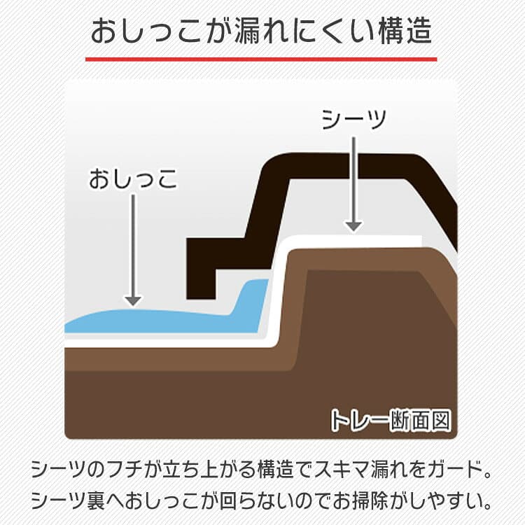 ≪ポイント3倍★10日23:59迄≫犬 トイレトレー トイレ ペットトイレ 犬用トイレ シート トイレトレーニング フチもれ解決 抗菌加工 すのこ付き レギュラーサイズ 新生活 アイリスオーヤマ FTT-485 * thumbnail 3