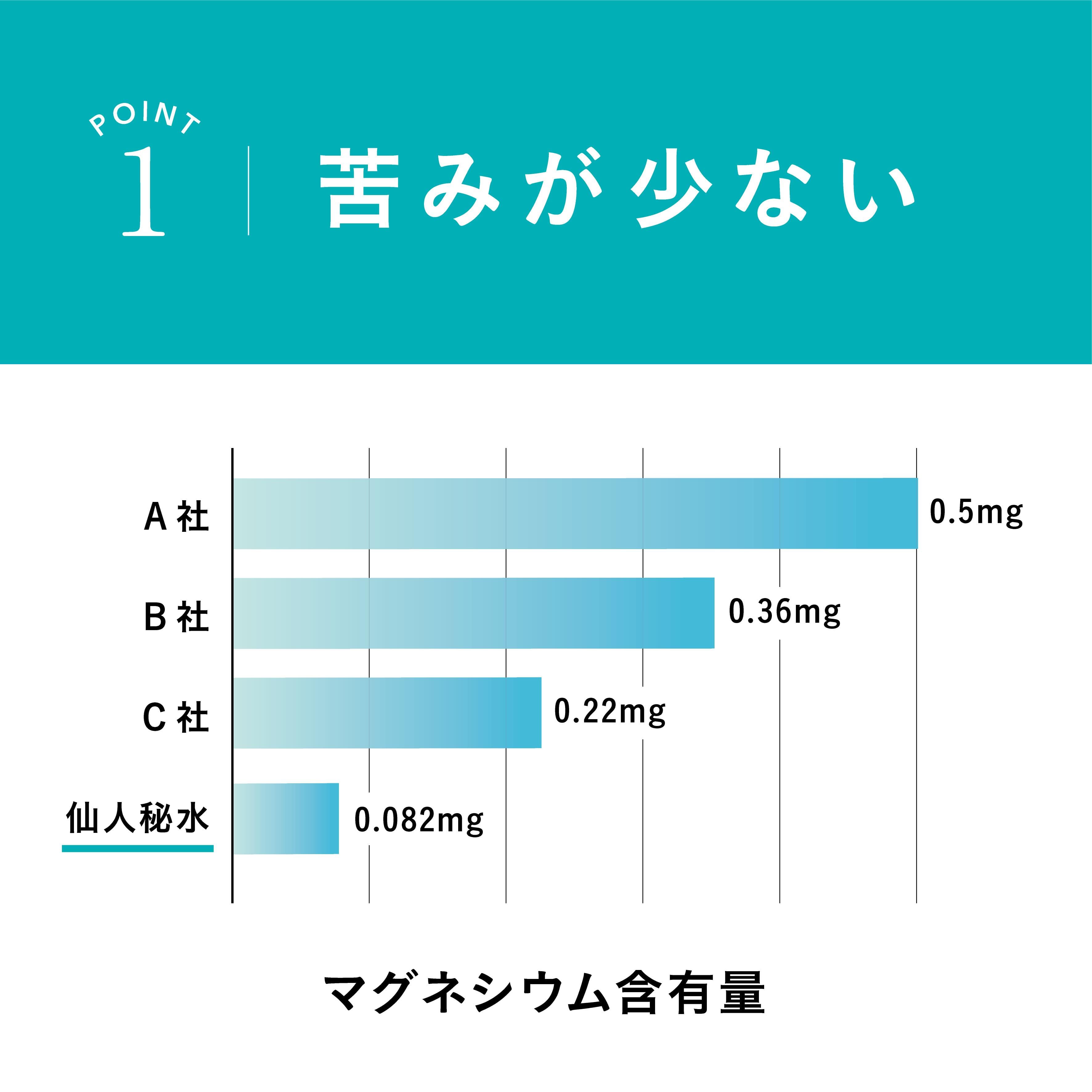 【ふるさと納税】 世界3つ星水準 仙人秘水 500ml ( 24本 ) ×1箱 定期便 3回 6回 水 500 ドリンク ミネラルウォーター キャンプ アウトドア 防災 仙人秘水 ソフトドリンク 飲料 岩手県 釜石市 釜石鉱山 ギフト ホワイトデー 軟水 赤ちゃん 調乳用 thumbnail 2