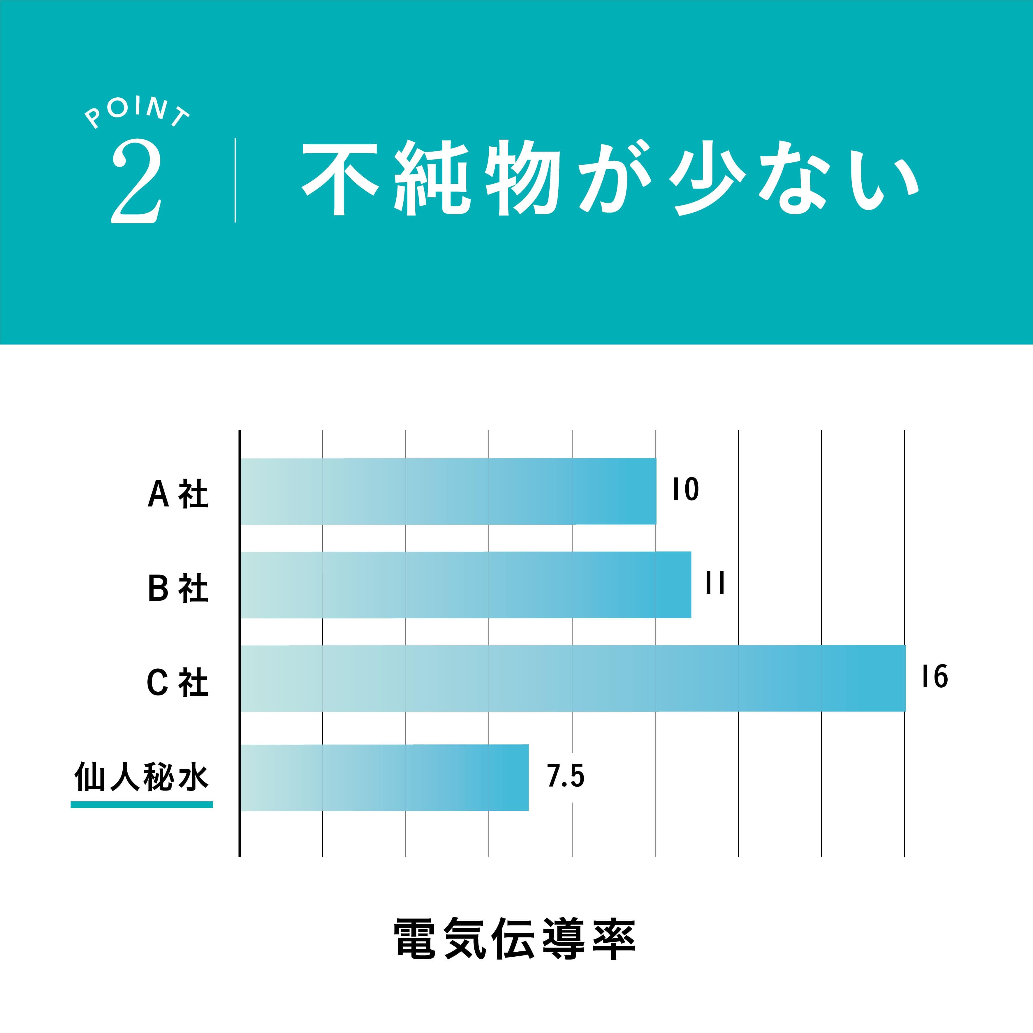 【ふるさと納税】 世界3つ星水準 仙人秘水 500ml ( 24本 ) ×1箱 定期便 3回 6回 水 500 ドリンク ミネラルウォーター キャンプ アウトドア 防災 仙人秘水 ソフトドリンク 飲料 岩手県 釜石市 釜石鉱山 ギフト ホワイトデー 軟水 赤ちゃん 調乳用 thumbnail 3
