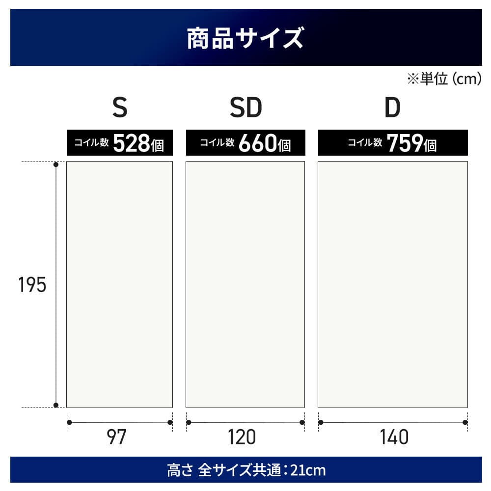 【ふるさと納税】マットレス シングル セミダブル ダブル 厚さ 21cm 硬さ かため ポケットコイル アイリスオーヤマ 極厚 マット ベッド 硬め コイル ポケットコイルマットレス 抗菌 防臭 防ダニ 吸湿性 超耐久 寝心地 睡眠 快眠 寝具 おすすめ 人気 アイリス PMTS21H S SD D thumbnail 3