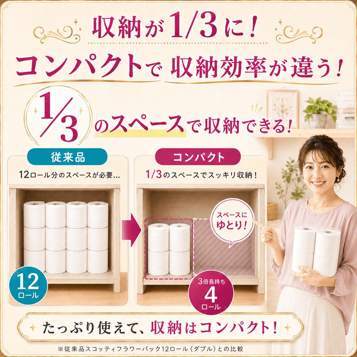 【ふるさと納税】 ＼3倍長持ち！高品質／ トイレットペーパー ダブル 48ロール（4ロール×12パック）75m 144ロール相当 香り付き 3倍長持ち スコッティ フラワーパック 柔らか ふっくら 長持ち 防災 備蓄 日用品 生活雑貨 消耗品 生活必需品 コンパクト 宮城県 岩沼市 thumbnail 3