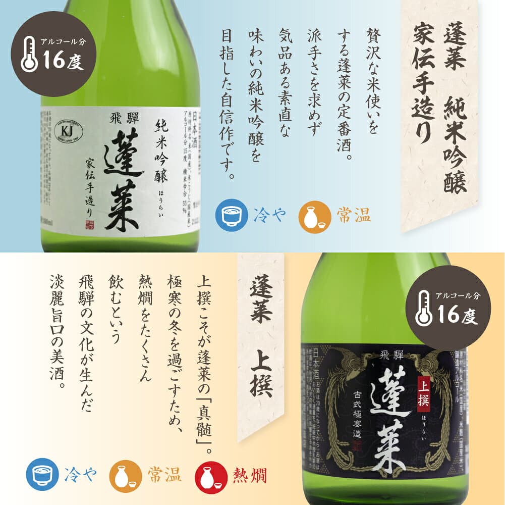 【ふるさと納税】金賞受賞酒300ml×5本セット 日本酒 飲み比べ セット 蓬莱 渡辺酒造店 地酒 酒 お酒 辛口 純米吟醸 入り お試し ギフト 受賞 コンクール 旨い 父の日 父の日ギフト 福袋 thumbnail 3
