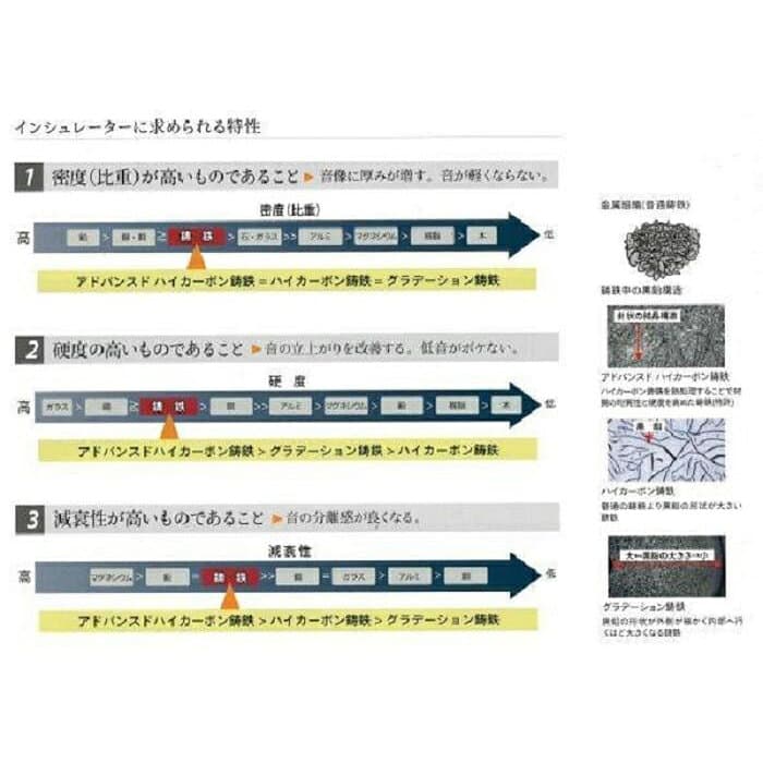 【ふるさと納税】TAOC オーディオ インシュレーター TITE-13GS | コンパクト グラデーションシリーズ オーディオインシュレーター TAOC タオック アイシン高丘株式会社 アイシン 愛知県 豊田市 thumbnail 3