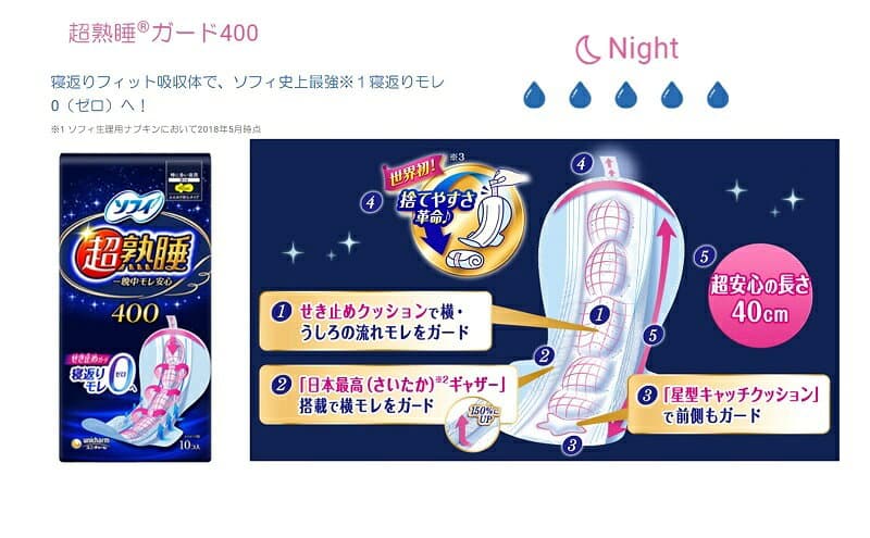 【ふるさと納税】ナプキン ソフィ ユニチャーム はだおもい 特に多い昼用 羽つき 20枚 × 5パック 超熟睡ガード 400 10枚 × 3パック 23cm 40cm 生理用品 寝返りフィット 夜用 香川県 観音寺市　お届け：ご寄附（ご入金）確認後、約2週間～1カ月程度でお届けとなります。 thumbnail 3