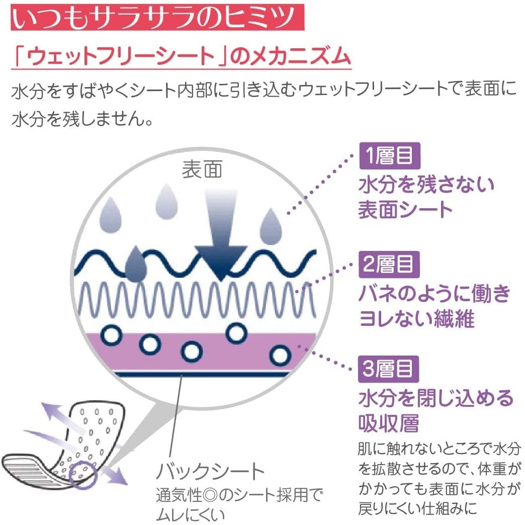 【ふるさと納税】 サラサーティ SARA・LI・E (さらりえ) 72個 (無香料) サラリエ おりものシート 生理用品 無香料 吸水ライナー サニタリー におい対策 かぶれにくい 清潔 下着ケア 毎日使える 肌にやさしい 快適 小林製薬 愛媛県新居浜市 thumbnail 3