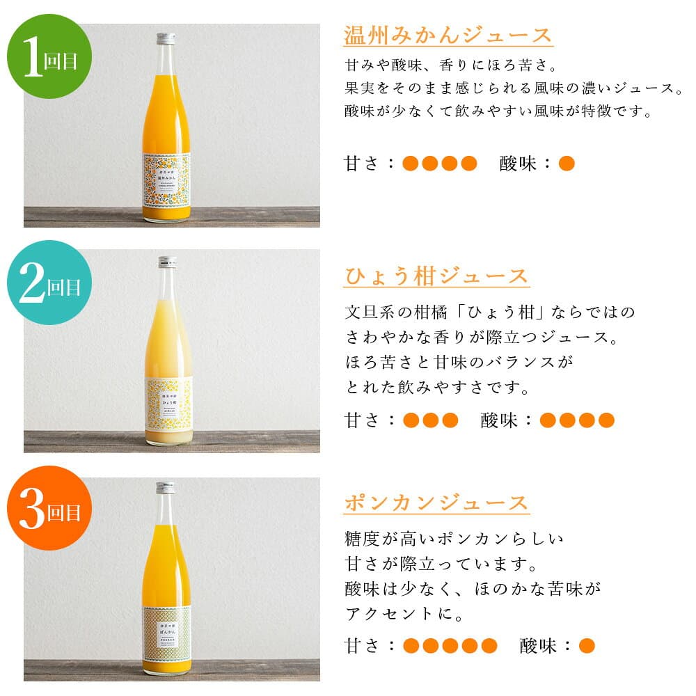 【ふるさと納税】＜無茶々園の柑橘ジュース頒布会 全12回＞『お申込みの翌月より第1回目を順次出荷予定』定期便 みかん オレンジ フルーツ ストレート 果汁100% 720ml 温州みかん ひょう柑 ポンカン ジューシーフルーツ 飲んで応援 特産品 愛媛県 西予市【常温】 thumbnail 3