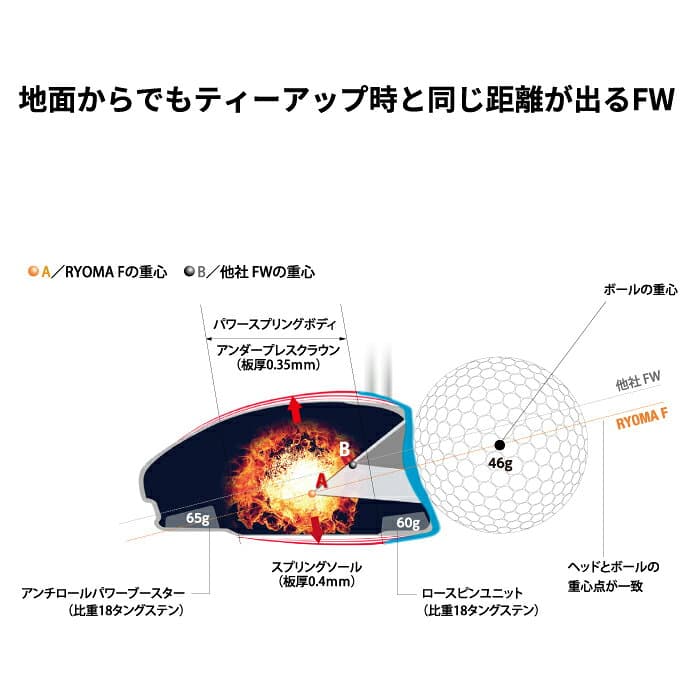 【ふるさと納税】リョーマ フェアウェイウッド 「RYOMA F」 TourADシャフト リョーマ GOLF ゴルフクラブ thumbnail 3