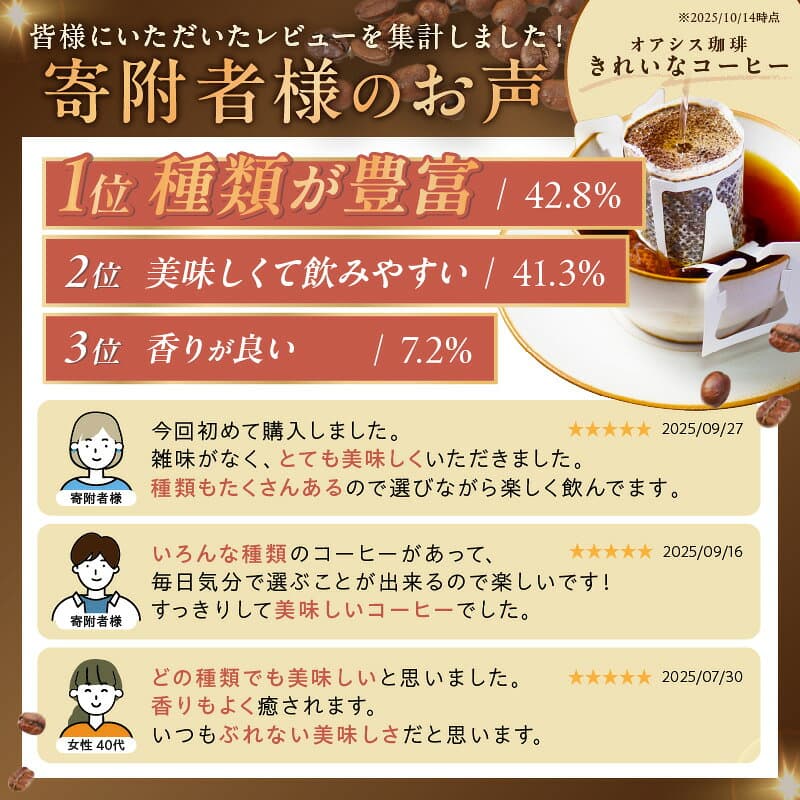 【ふるさと納税】ドリップコーヒー ★特許製法★＼選べる！／ きれいなコーヒードリップバッグ 選べる セット 内容量 7種 105袋 10種 150袋 12種 180袋 ドリップ 粉 ブレンド モカ ヨーロピアン キリマンジャロ ふるさと納税 コーヒー thumbnail 2