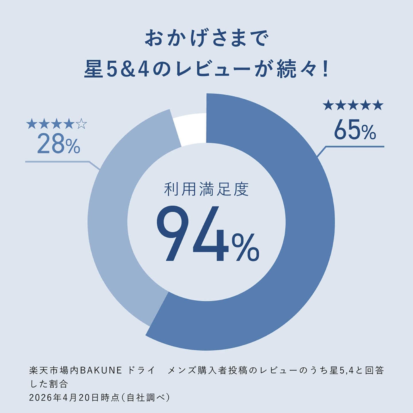 【ふるさと納税】【サイズが選べる】BAKUNE Dry Men’s 長袖 上下 疲労回復 リカバリー ウェア　【 ネイビー / S〜XLサイズ 】　/ テンシャル bakune パジャマ リカバリーウェア 疲労回復 スウェット / 大村市 / 株式会社TENTIAL[ACAD041] thumbnail 3